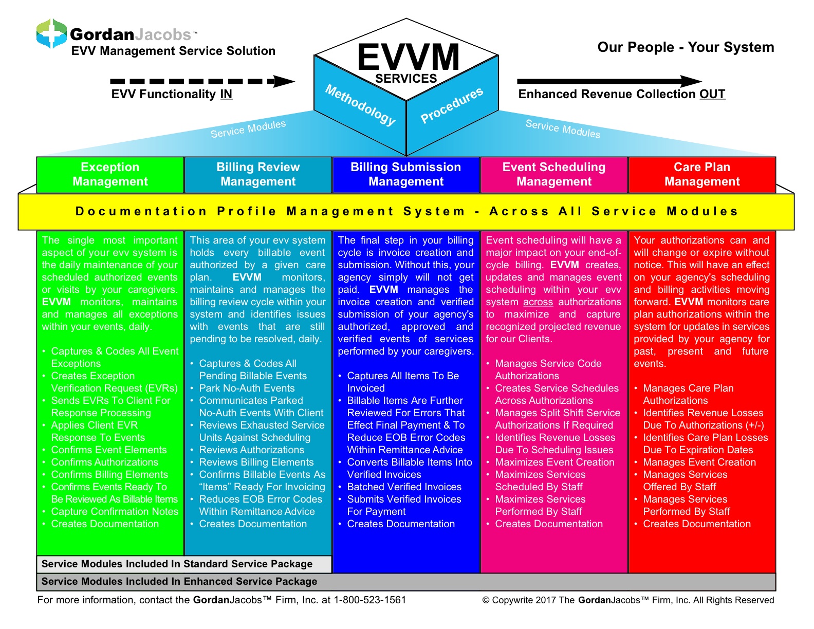 EVS System Image